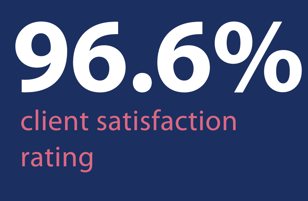 Client Satisfaction Client Satisfaction